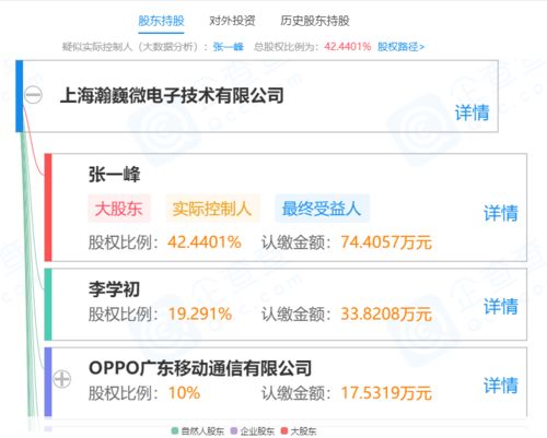 OPPO關(guān)聯(lián)公司戰(zhàn)略入股上海瀚巍微電子，深化集成電路芯片設計布局