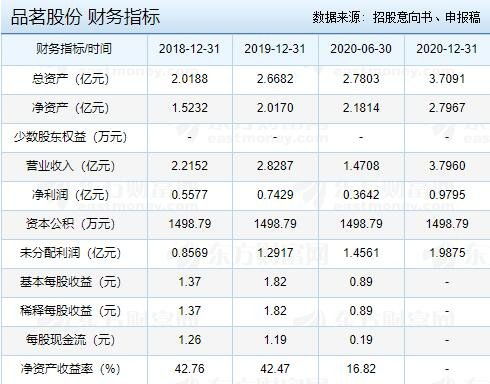 品茗股份申購指南 發(fā)行價、核心業(yè)務與申購關(guān)鍵事項全解析