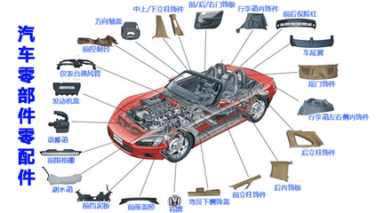 微締汽車零部件MES系統(tǒng)MES-V 整體解決方案助力汽車零部件及配件制造數(shù)字化轉(zhuǎn)型