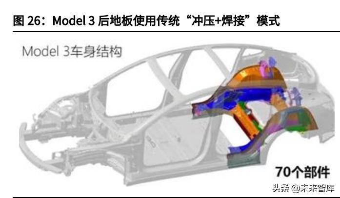 電動智能之風(fēng)正勁 自主汽車零配件行業(yè)崛起之路